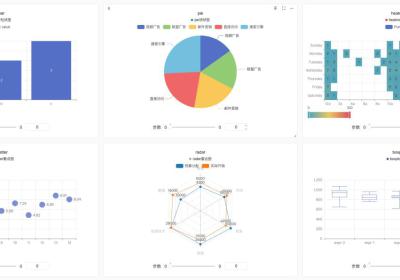 SwanHub模型训练跟踪与可视化