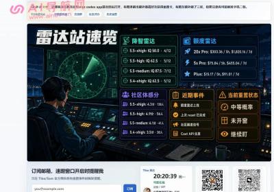 Codex雷达