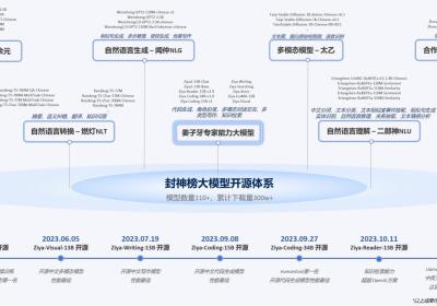 封神榜（封神榜大模型）