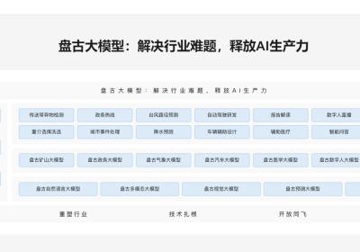 盘古大模型