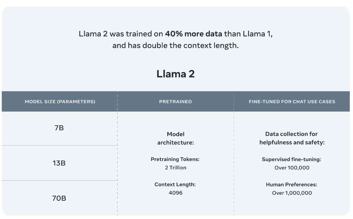Llama 2