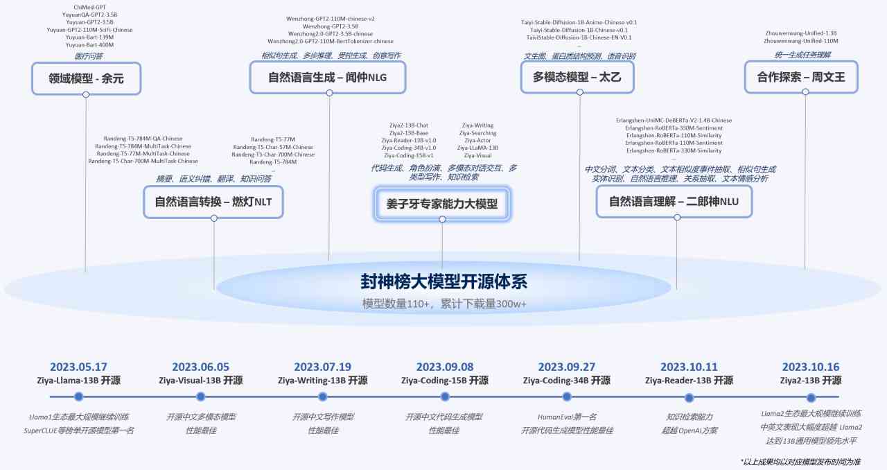 封神榜（封神榜大模型）