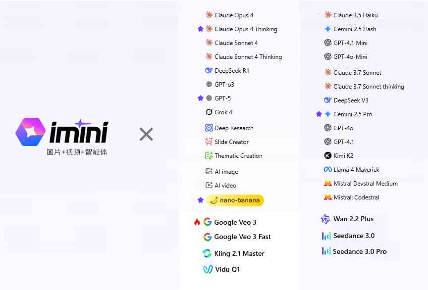 imini AI