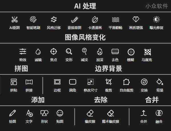 PhotoKit