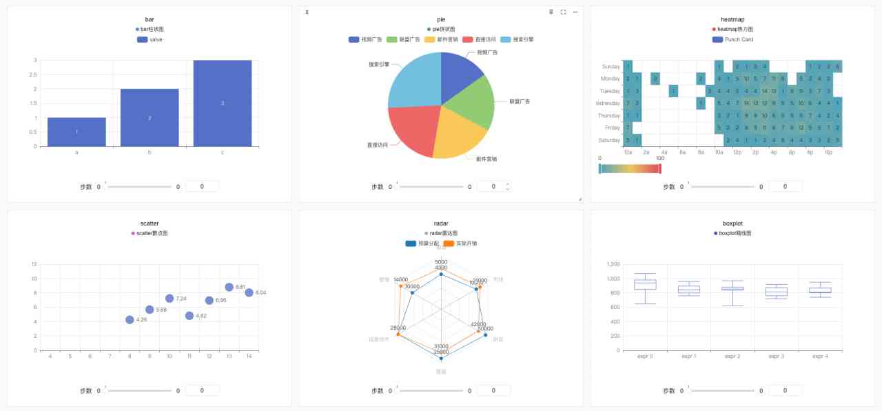 SwanHub模型训练跟踪与可视化 - ECharts自定义图表示例
