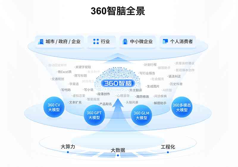 360智脑