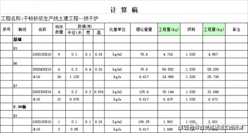 水电工程预算表中,如何准确计算大坝建设的人工成本